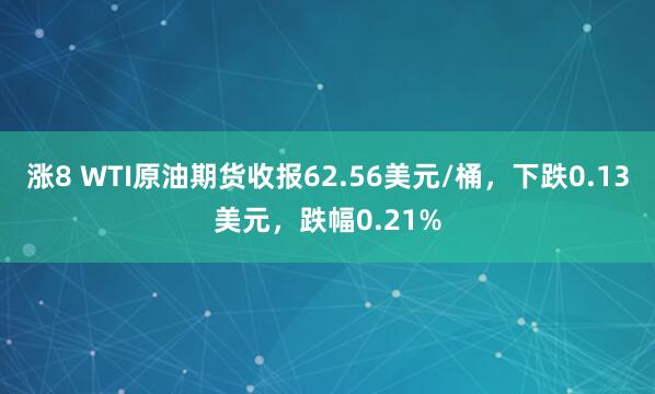 涨8 WTI原油期货收报62.56美元/桶，下跌0.13美元，跌幅0.21%